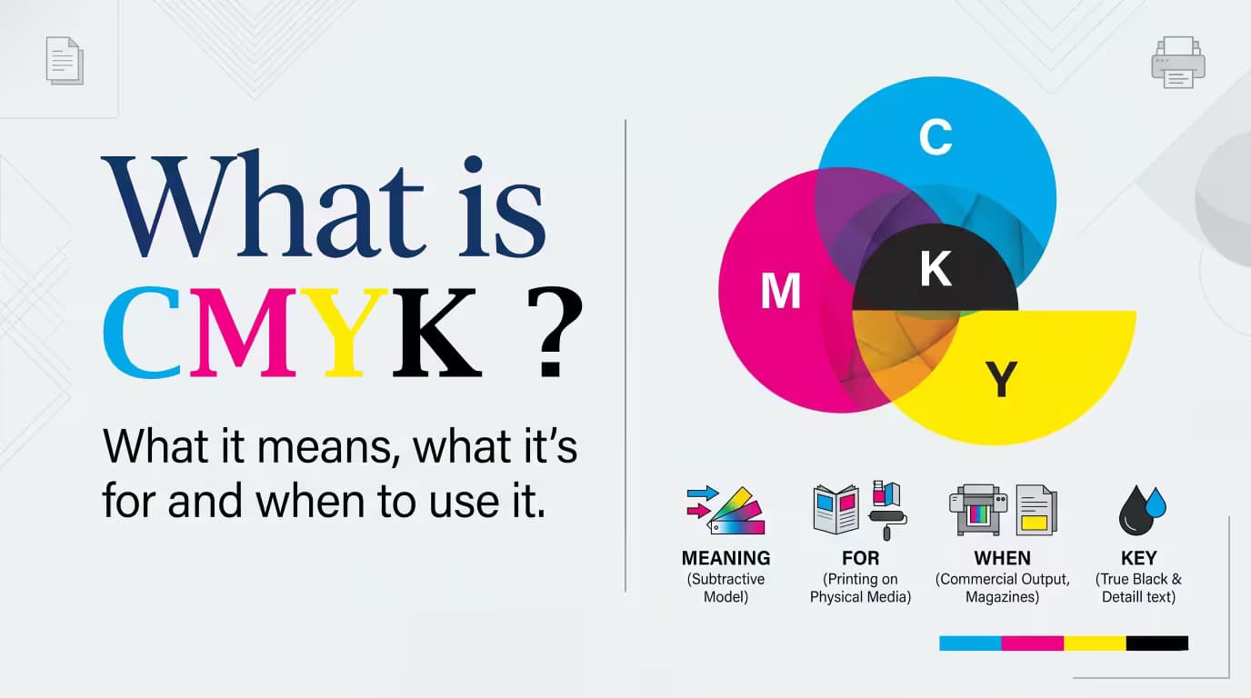What is CMYK? Introduction to the CMYK color model and its role in high-quality commercial printing.