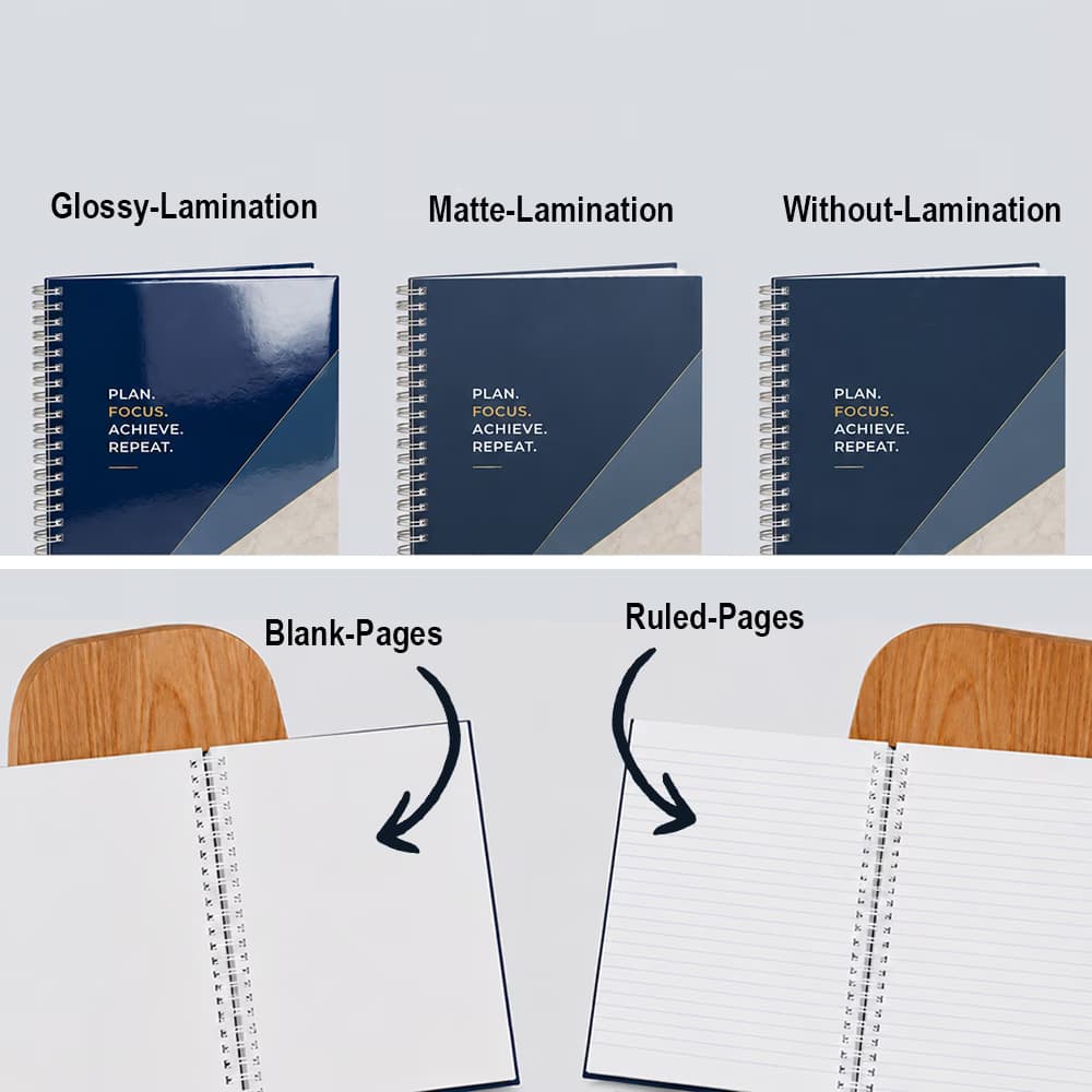 Infographic of a navy notebook showing three cover finishes—glossy, matte, unlaminated—and two interior types: blank and ruled.
