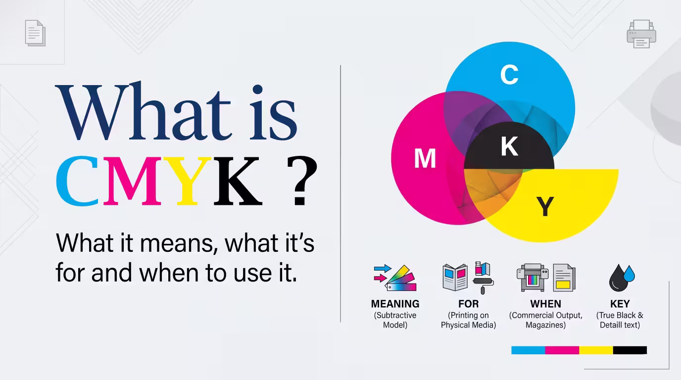 What is CMYK? Introduction to the CMYK color model and its role in high-quality commercial printing.