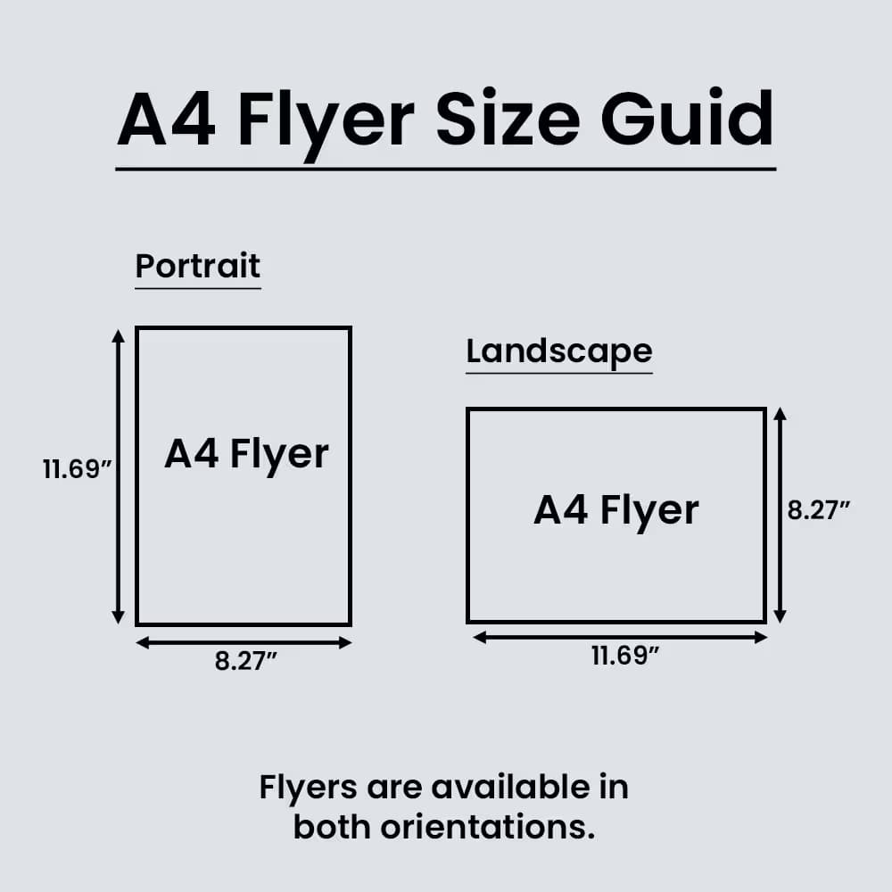 A4 flyer size guide showing portrait (8.27" x 11.69") and landscape (11.69" x 8.27") dimensions.