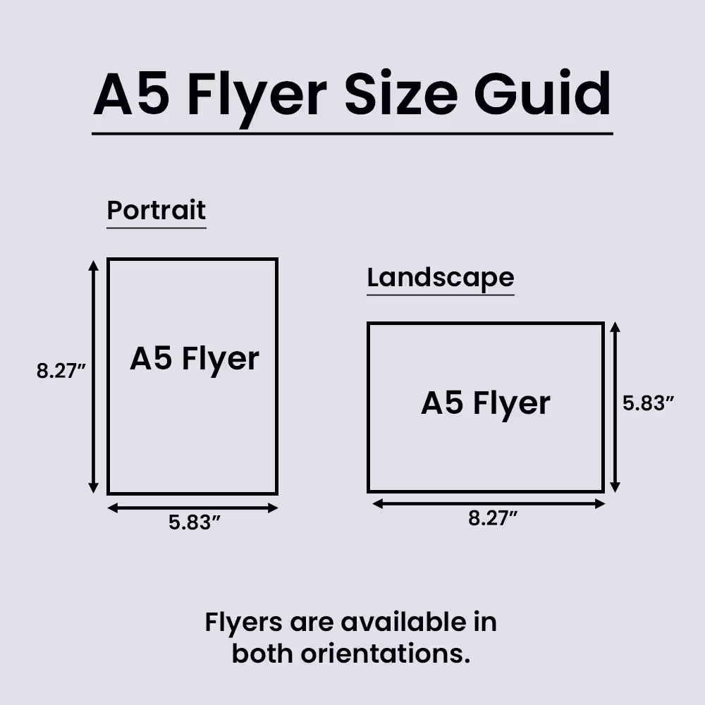 Size guide showing portrait (5.83" x 8.27") and landscape (8.27" x 5.83") options for A5 flyers.