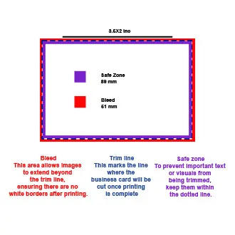 Business card design layout showing safe zone, bleed area, trim line, and final size guide for print-ready artwork setup.